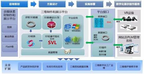引領(lǐng)未來展示體驗 華天數(shù)字化展廳解決方案