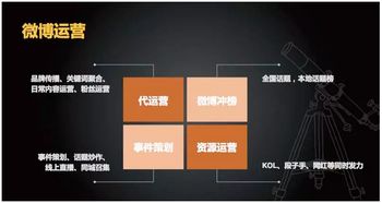 精工細做 數字時代下，全渠道數字營銷與內容制作服務的深度融合