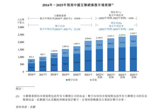 數字內容服務商宜搜科技遞表港交所 近三成收入用于營銷，內容制作服務成核心